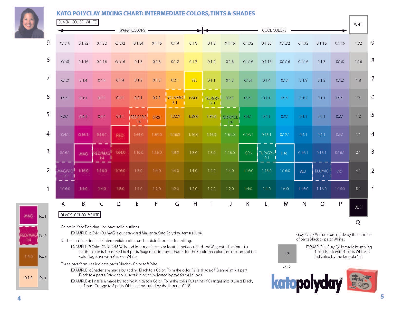 *HOLIDAY WAREHOUSE SALE* discontinued line- KATO POLYCLAY™ |  OVEN-HARDENING POLYMER CLAY | VARIOUS COLORS
